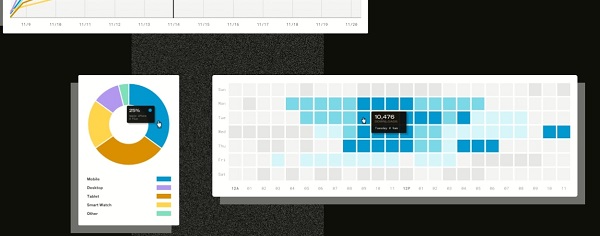 Example of podcast analytics