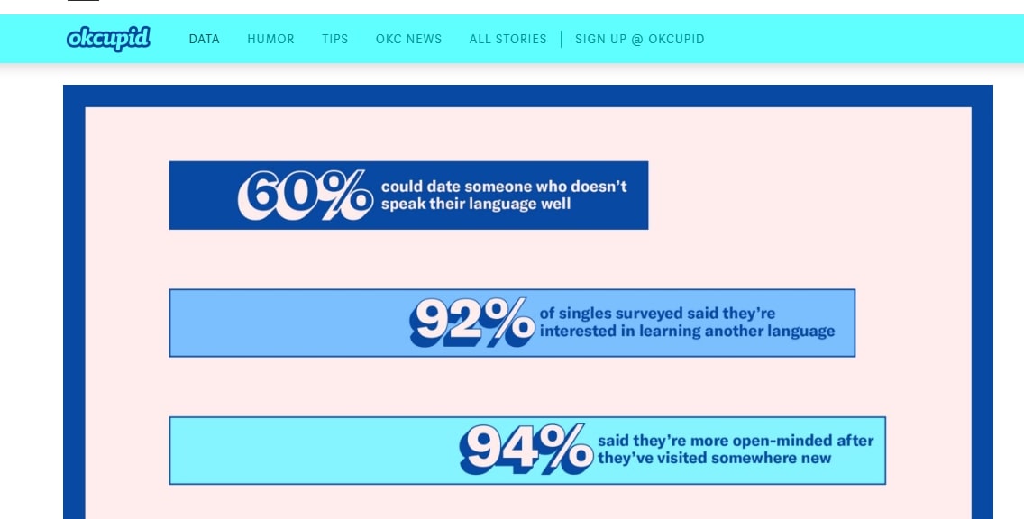 OKcupid demand generation