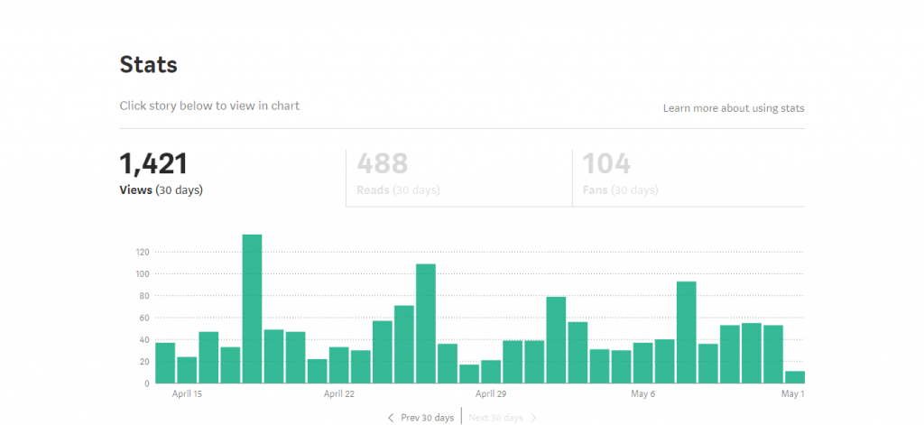 medium writing stats after 30 days