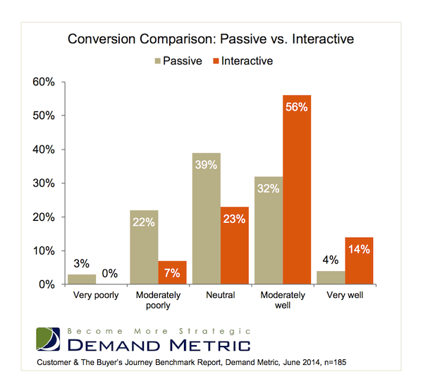 demand gen report