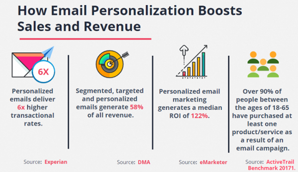 email personalization